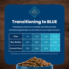 Load image into Gallery viewer, Blue Buffalo Life Protection Formula Small Breed Adult Chicken & Brown Rice Recipe Dry Dog Food