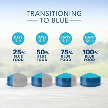 Load image into Gallery viewer, Blue Buffalo Life Protection Formula Adult Lamb & Brown Rice Recipe Dry Dog Food