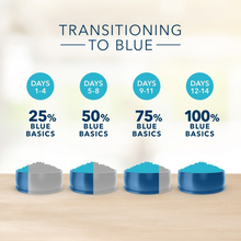 Load image into Gallery viewer, Blue Buffalo Basics Adult Skin & Stomach Care Turkey & Potato Recipe Dry Dog Food