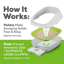 Load image into Gallery viewer, Purina Tidy Cats Litter Box System, Breeze System Starter Kit Litter Box, Litter Pellets & Pads