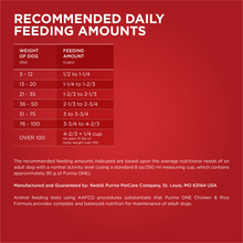 Load image into Gallery viewer, Purina ONE SmartBlend Chicken &amp; Rice Dry Dog Food
